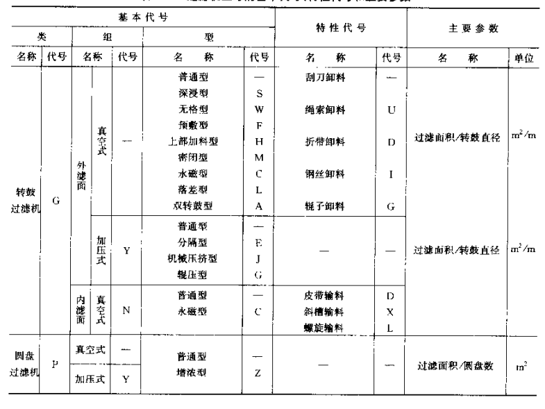 過濾器型號1 過濾器型號1