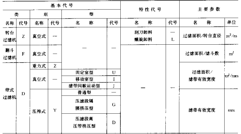 過濾器型號2 過濾器型號2