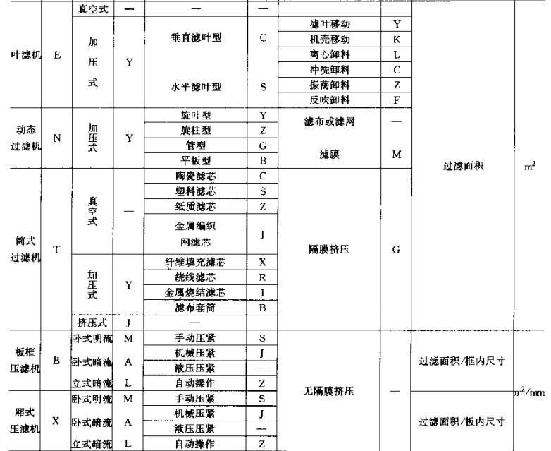 過濾器型號3 過濾器型號3
