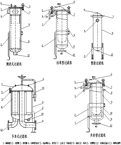 袋式過(guò)濾器 袋式過(guò)濾器