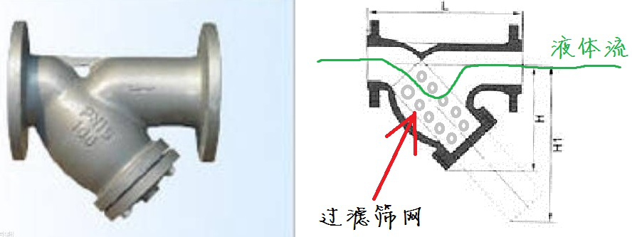 Y型過濾器、Y型過濾器廠家