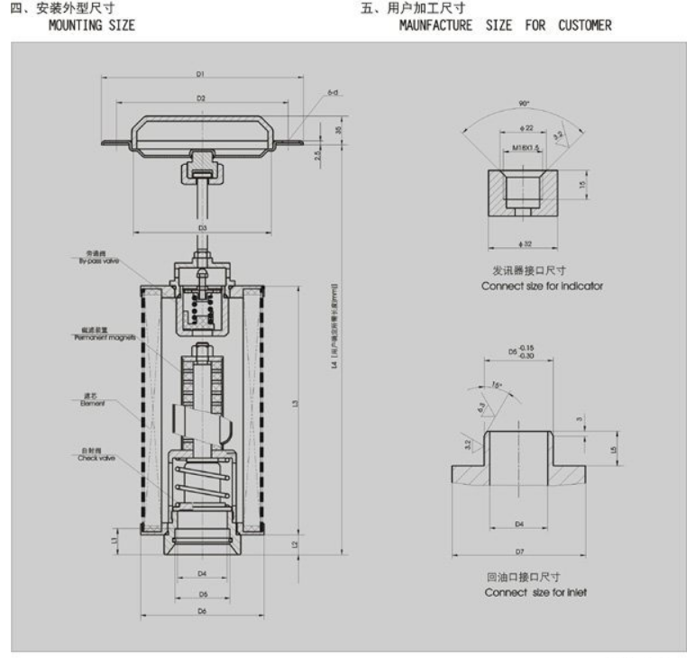 XNL-250×※-C/Y XNL-250×※-C/Y