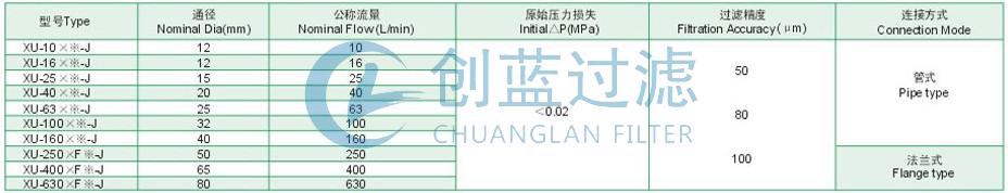 過(guò)濾器廠家 過(guò)濾器廠家