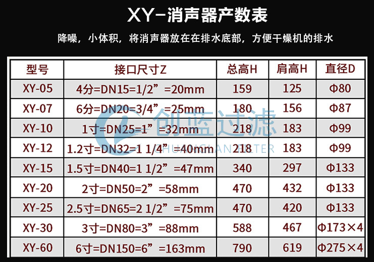 XY系列消聲器參數(shù)表 XY系列消聲器參數(shù)表
