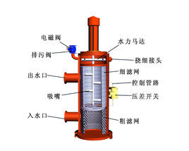 自清洗過濾器 自清洗過濾器